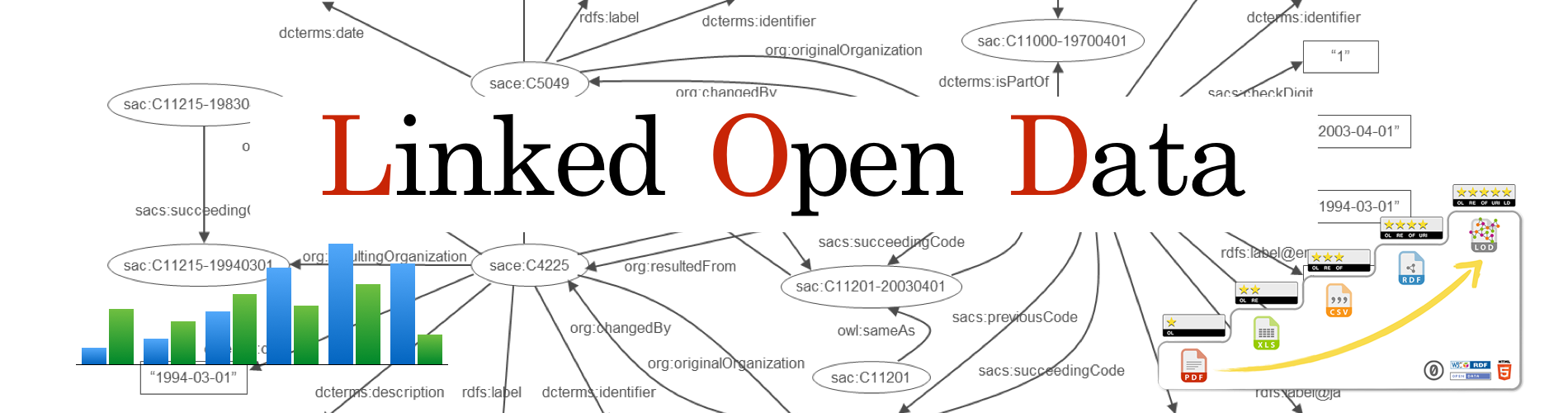 Linked open data